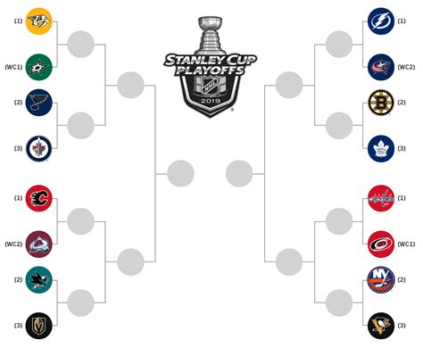 national hockey league playoff format|2021 NHL Playoffs Central: Bracket, schedule, scores, highlights .
